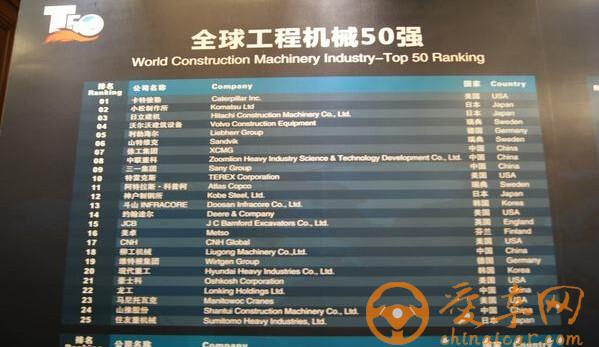 2015年全球工程机械50强排行榜(2015 YellowTable) 中国八家进榜