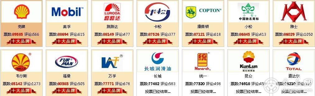 中国润滑油企业应加强品牌口碑建设